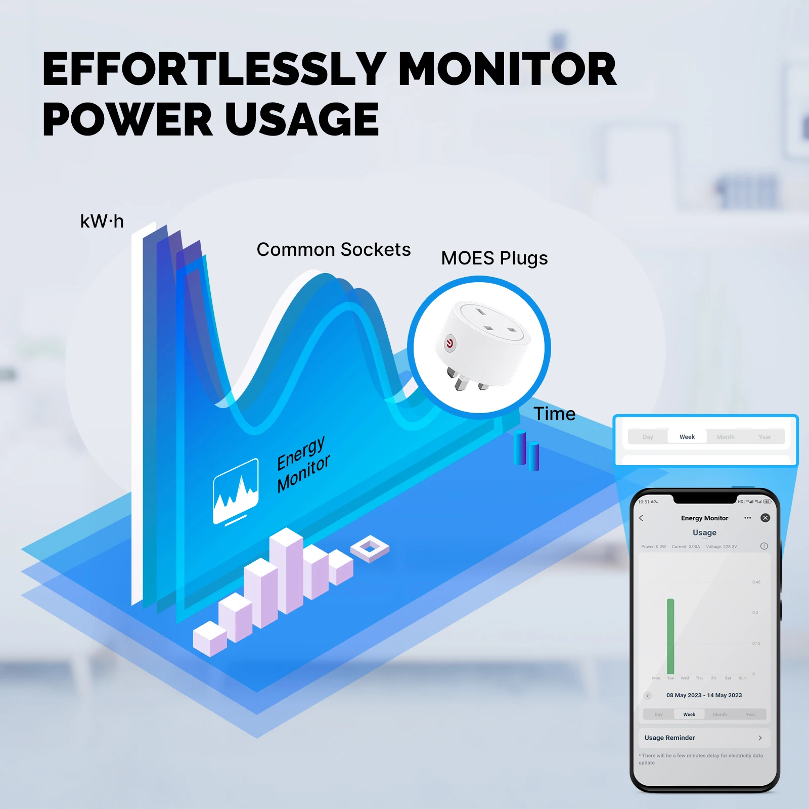 MOES Smart EU/US/UK Plug Matte - đánh giá và giá Tuya Wifi Socket