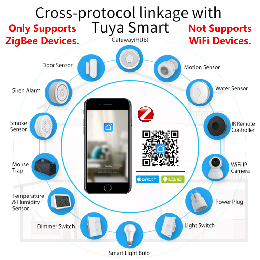 HomeKit ZigBee Cửa Ngõ Trung T - đánh giá và giá Smart Home Outdoor