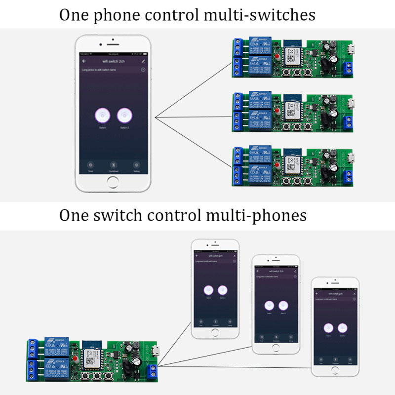 Tuya Smart Wifi Switch Module  - đánh giá và giá Smart Home Outdoor