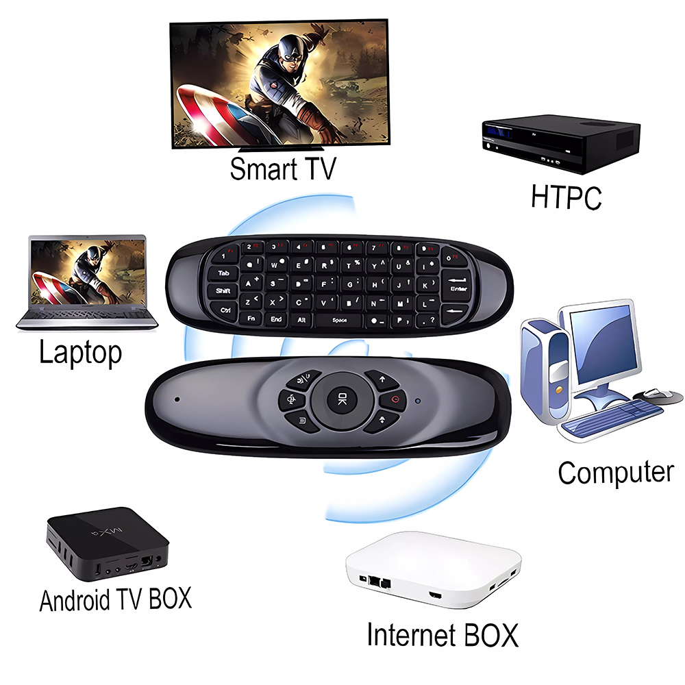 C120 Fly Air Mouse Wireless Ke - đánh giá và giá Smart Home Keyboard