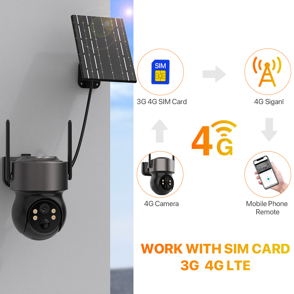 4MP 4G SIM Solar Battery Power - đánh giá và giá Smart Home Outdoor