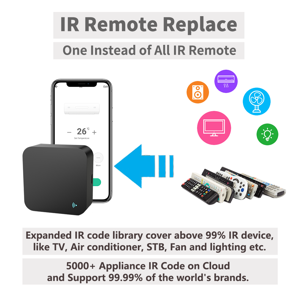 IR Remote Control Smart wifi U - đánh giá và giá Smart Home Outdoor