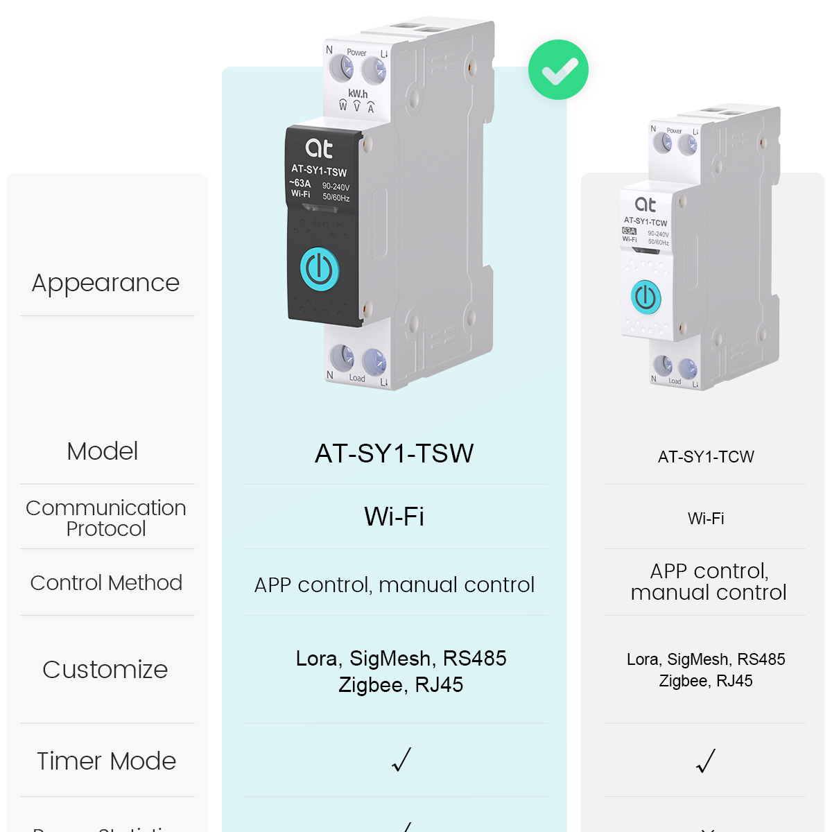 Tuya WiFi Circuit Breaker Smar - đánh giá và giá Tuya Smart Switch