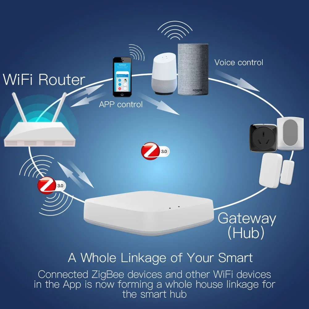 Tuya ZigBee 3.0 Thông Minh Cửa - đánh giá và giá Smart Home Outdoor