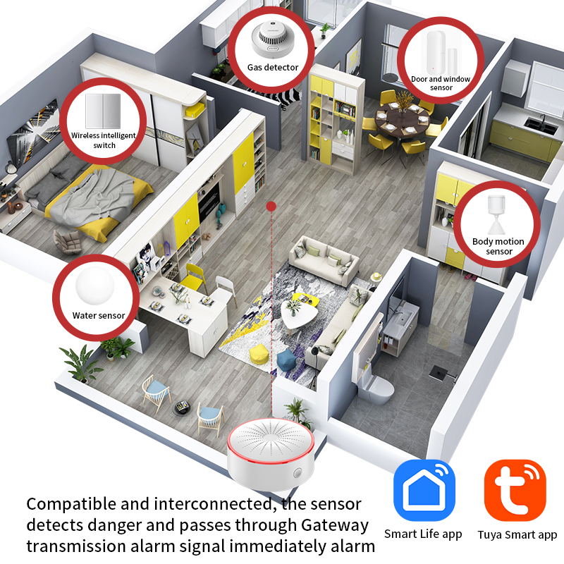Tuya WiFi ZigBee Alarm Siren S - đánh giá và giá Smart Home Ecosystems